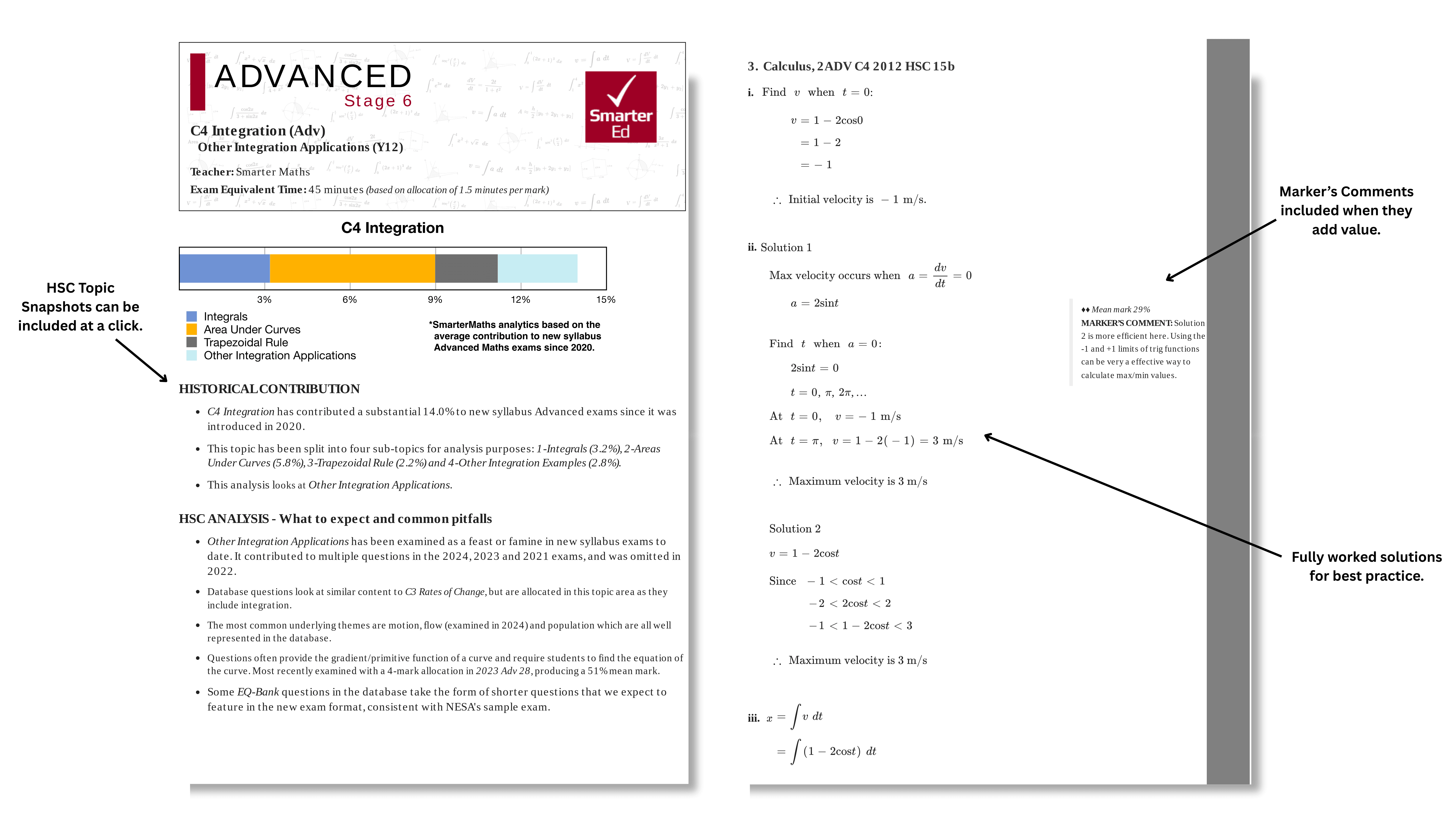 An HSC Topic Snapshot page beside a fully worked solution with markers' comments